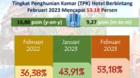 Data tingkat hunian hotel berbintang di jambi. Foto : SS BPS Jambi Online / Jambiseru.com